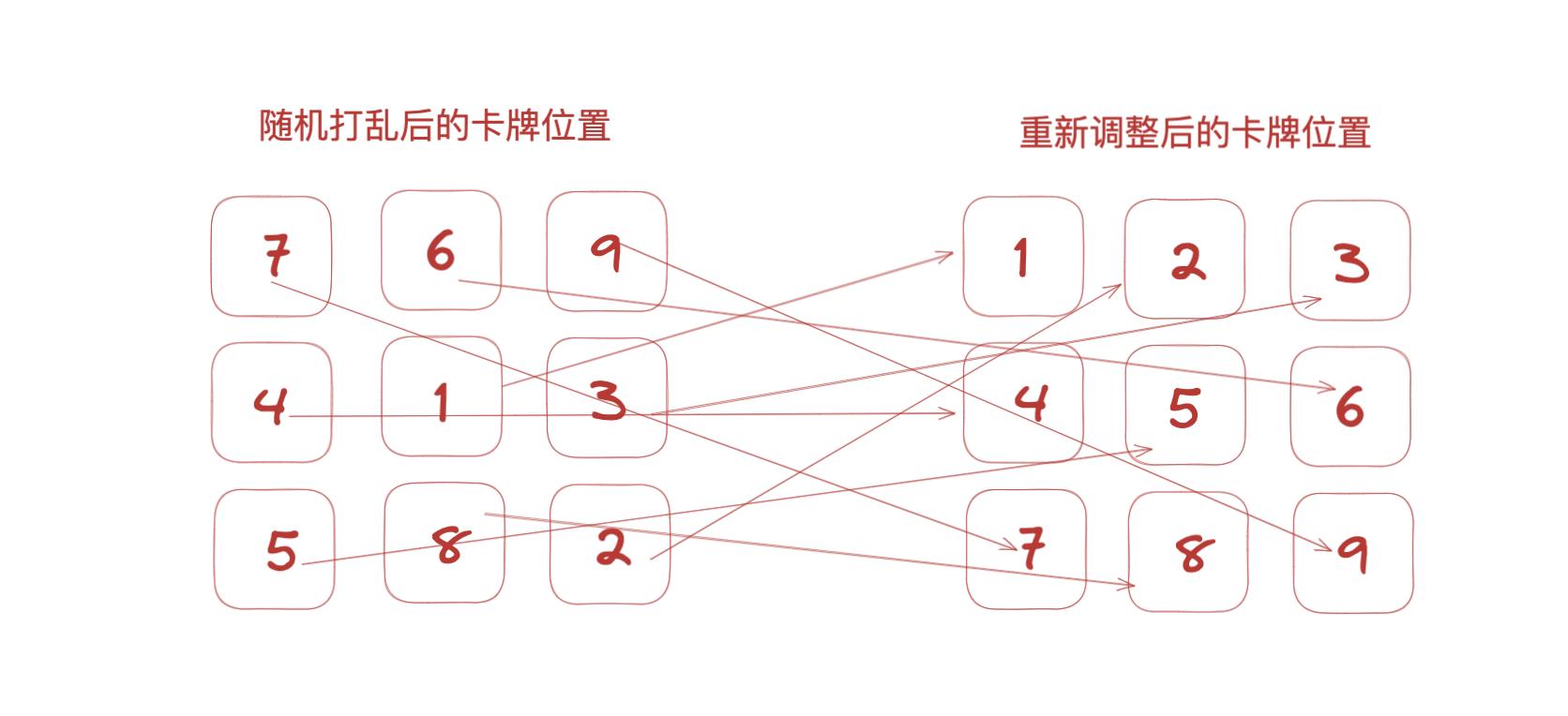 羊了个羊道具正确用法,如何开发类似羊了个羊游戏