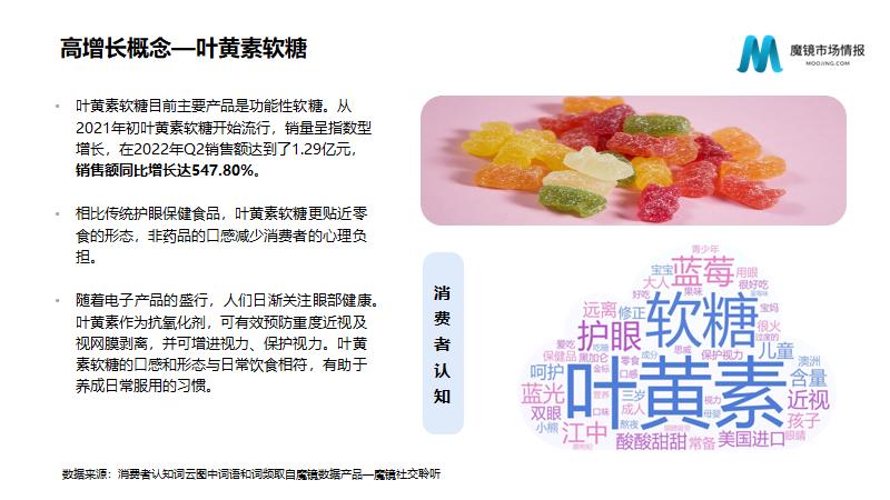 保健品/功能食品22年Q2高潜力机会点解读