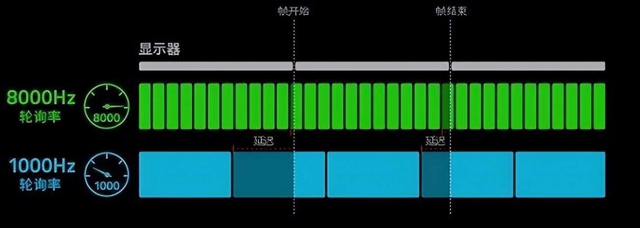 好看充满科技感的桌搭,桌搭好物推荐简约