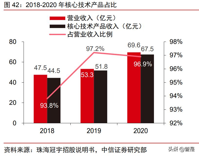 珠海冠宇储能电池,厦门海辰储能和珠海冠宇