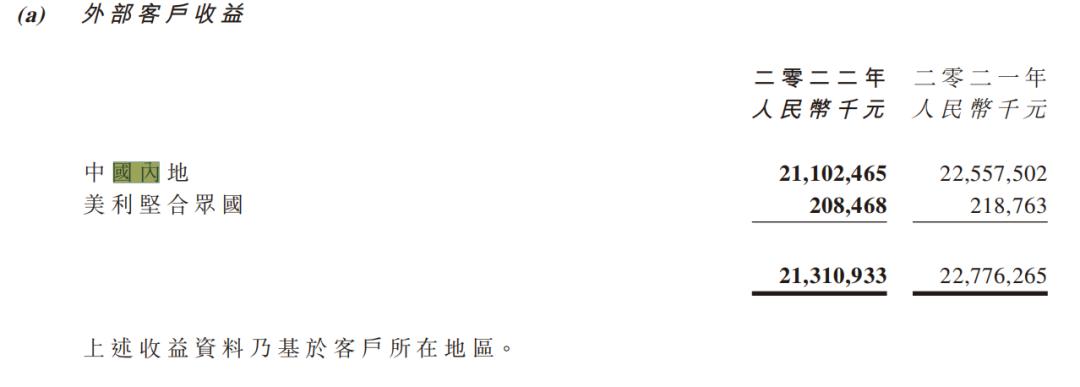 飞鹤最近五年营业利润,飞鹤财报背后的毛利率