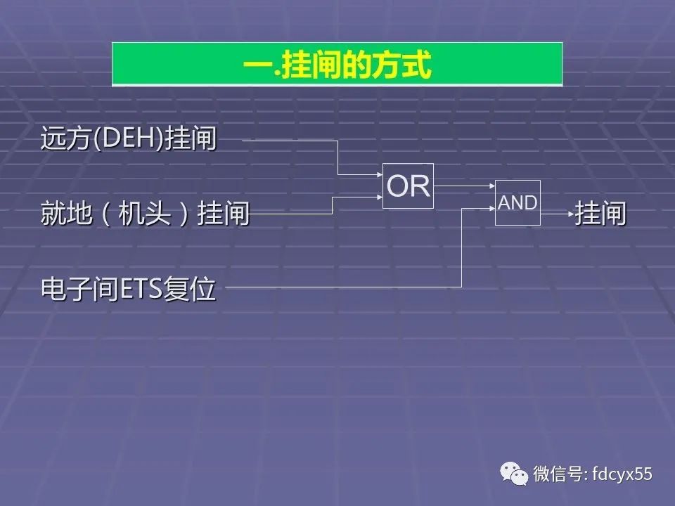 汽轮机如何就地挂闸,汽轮机挂闸全过程