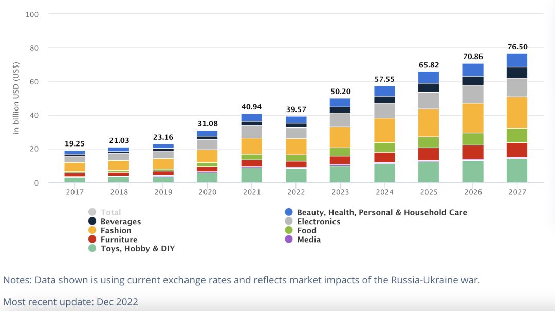 出海市场未来发展趋势,出海市场前景