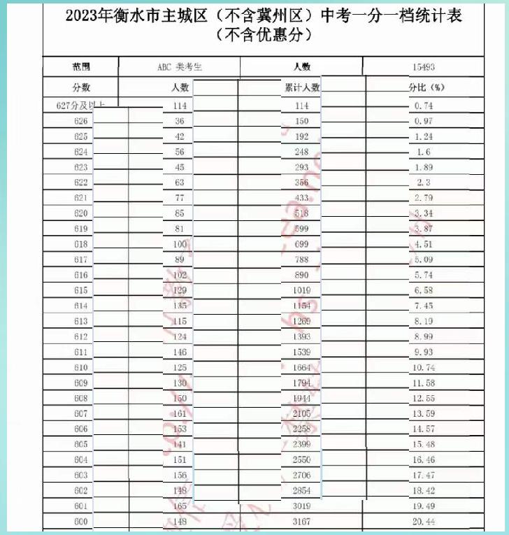 沧州十七中中考喜报,沧州十七中中考人数