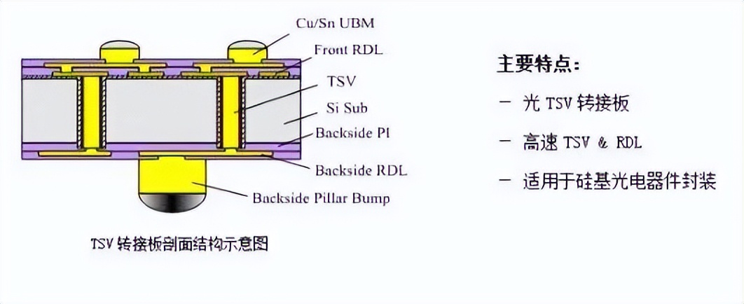 华进半导体封装先导技术研发中心,华进半导体工厂