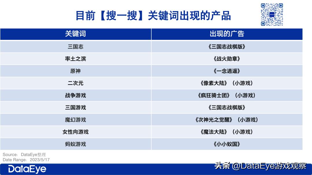 新流量出现！三七、贪玩开抢！“原神”、“星穹铁道”流量被截！