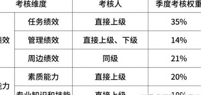 互联网大厂程序员职级工资分布,新入职互联网大厂薪资一览表