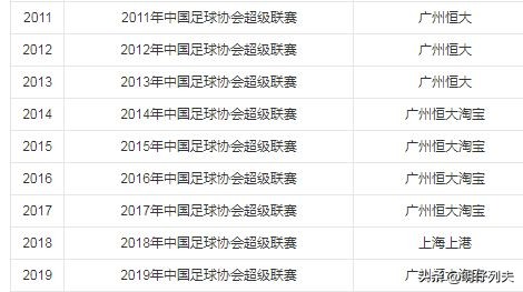 明说惠州011期：鲜为人知的惠州足球发展史