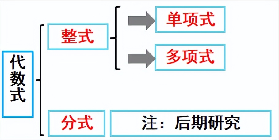 初中数学整式化简教学,初中数学整式基本知识