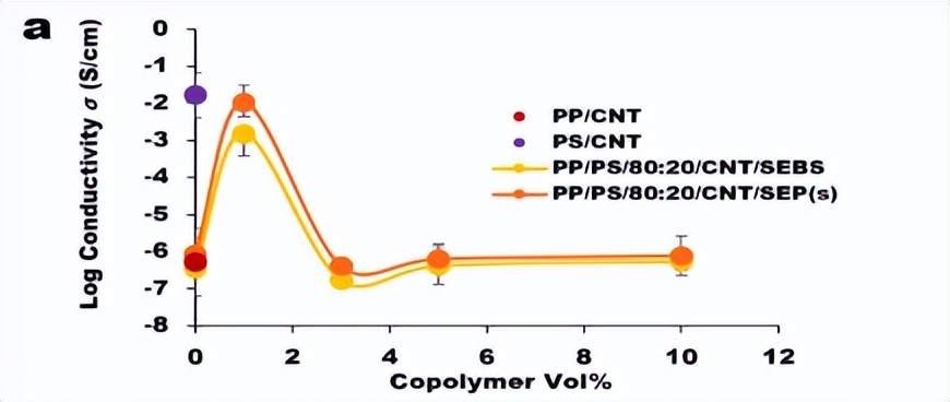 嵌段共聚物反应机理,嵌段共聚物溶解性