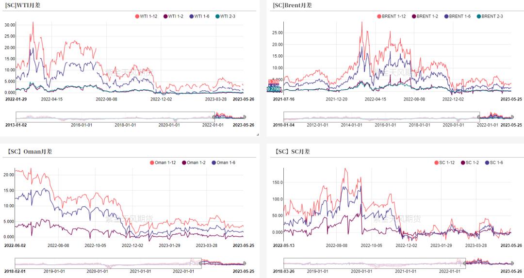 原油供应不足,原油产能不足