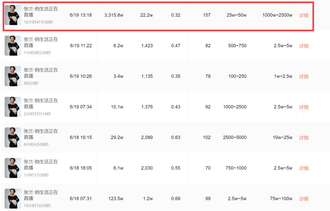 张兰直播间最多多少人,张兰直播间一路前行