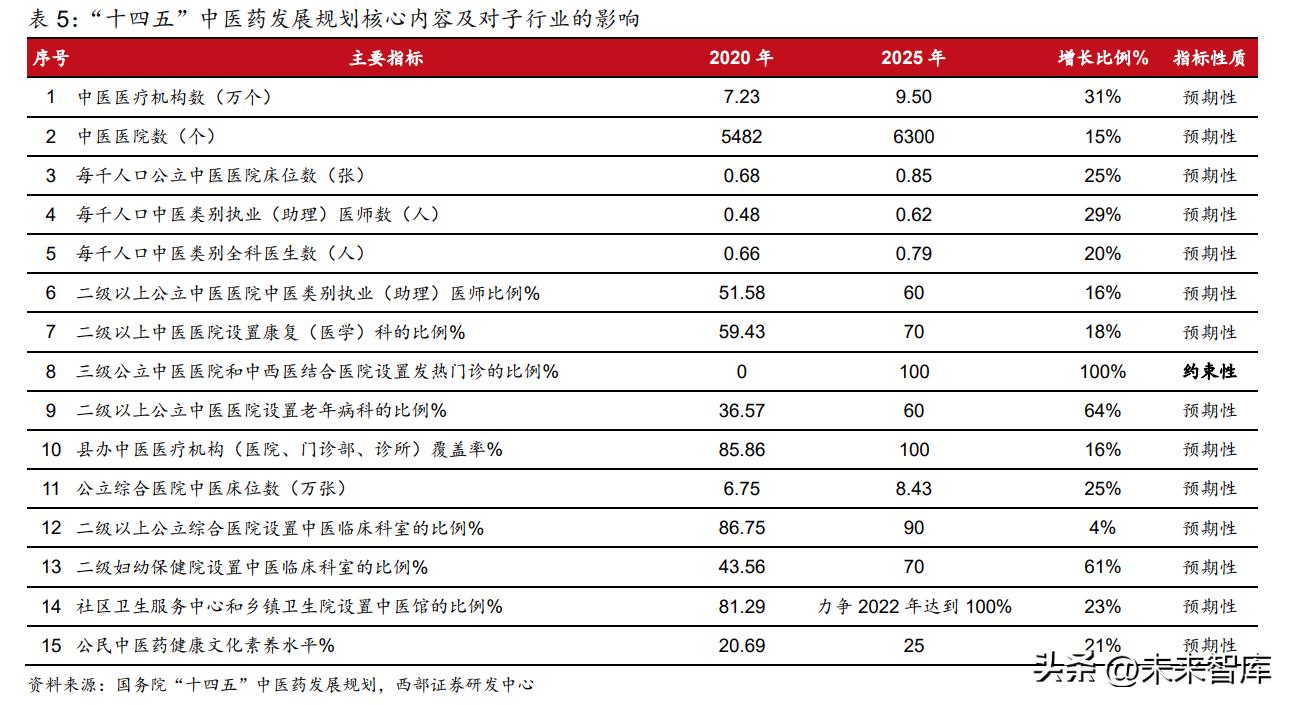 中药行业价值分析,中药创新战略