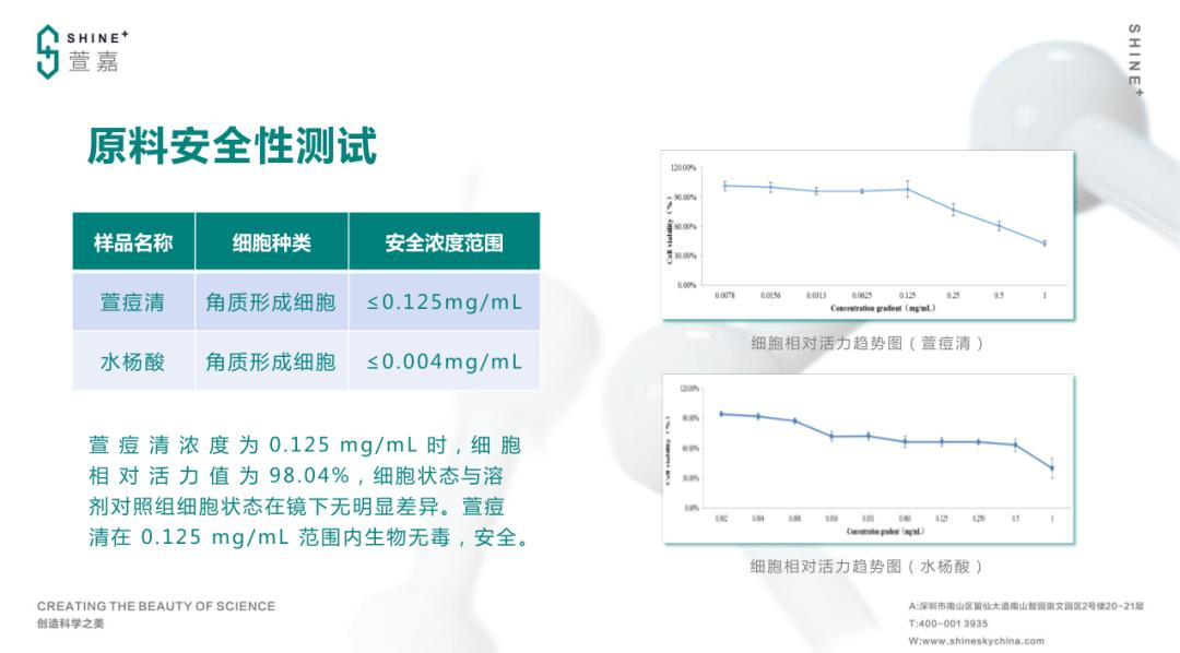 让你又爱又恨的面霜,让人们又爱又恨的软件