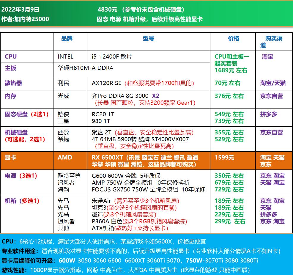 高端电脑diy装机配置单,1w元diy电脑最强配置单