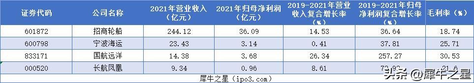 福建国航远洋运输有限公司怎么样,国航远洋上市融资
