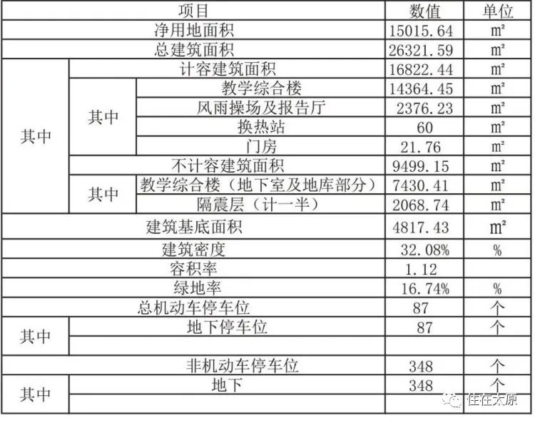 太原市2021年扩建公办小学,太原实验小学长风西校区规划图