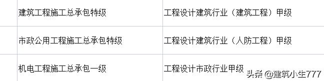 广西建筑工程总承包有限公司文件,广西建筑特级资质企业名单