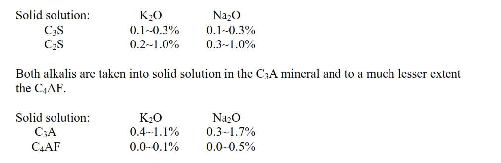 水泥熟料粉煤灰成分,水泥熟料中四种成分的特点