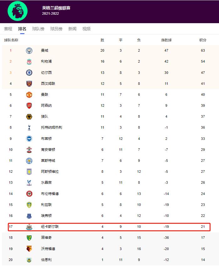 2021阿森纳争四狂魔段子,争四狂魔阿森纳又回来了