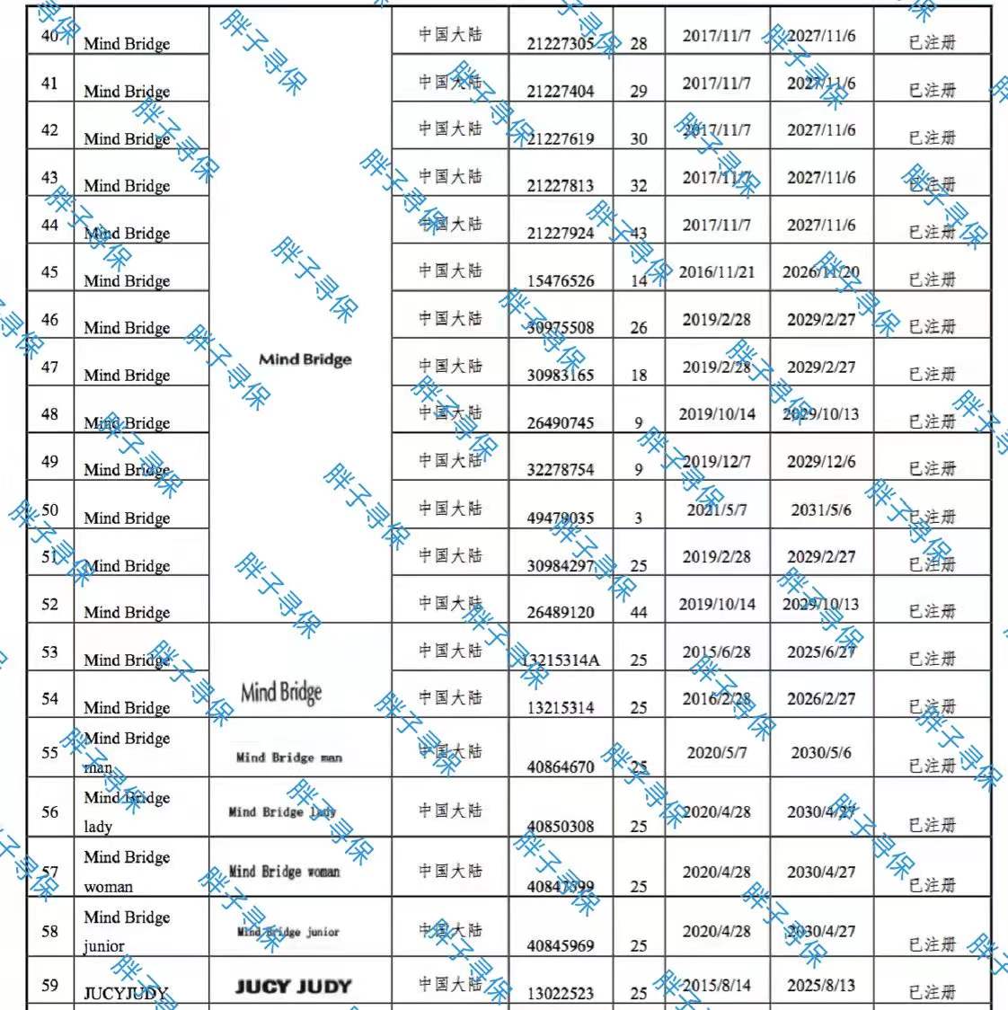 南极人买了孔侑朴海镇李栋旭韩彩英元彬文根英代言的衣服品牌