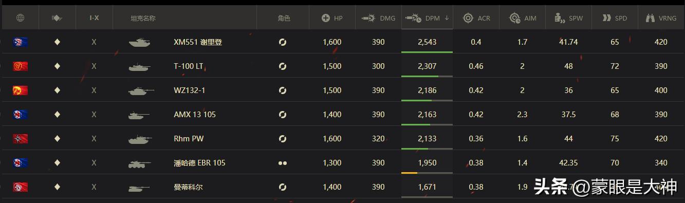 坦克世界1.22版本坦克加强,坦克世界t57加强后值得买吗