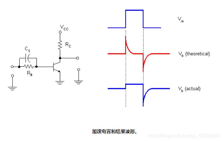 2n4401三极管参数,ss8050三极管参数