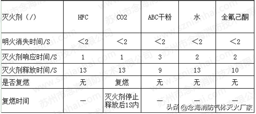 储能集装箱消防系统价格表,储能集装箱消防系统数据分析