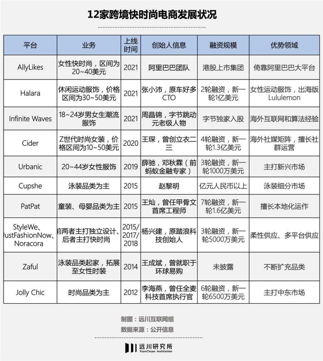 shein能走多远,shein有国内版吗