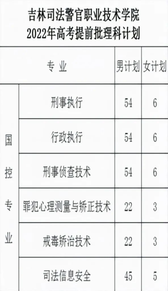 毕业想考公能找工作吗,毕业想轻松就业考哪些证