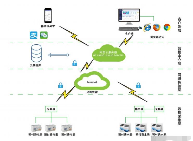 宿舍严禁使用大功率电器的通知,宿舍限制大功率电器原理
