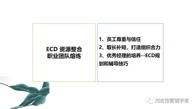 员工职业生涯规划ppt模板,职业生涯规划课件完整版ppt