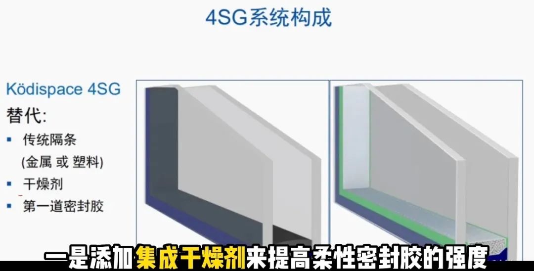 什么是超级密封玻璃，TPS、4SG、TPE有什么区别？