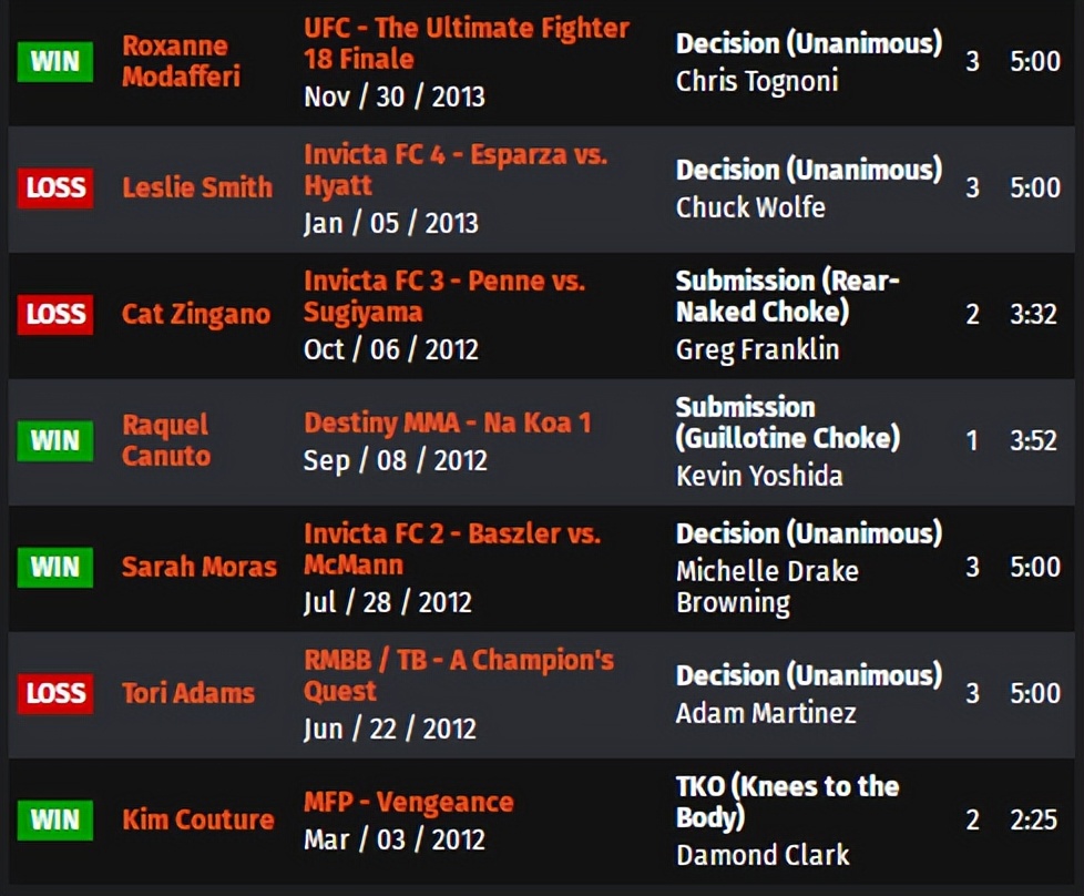 ufc273的比赛名单,ufc273赛前称重对视