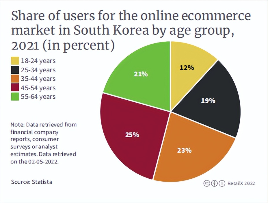 跨境电商韩国市场好做吗,韩国电商未来前景