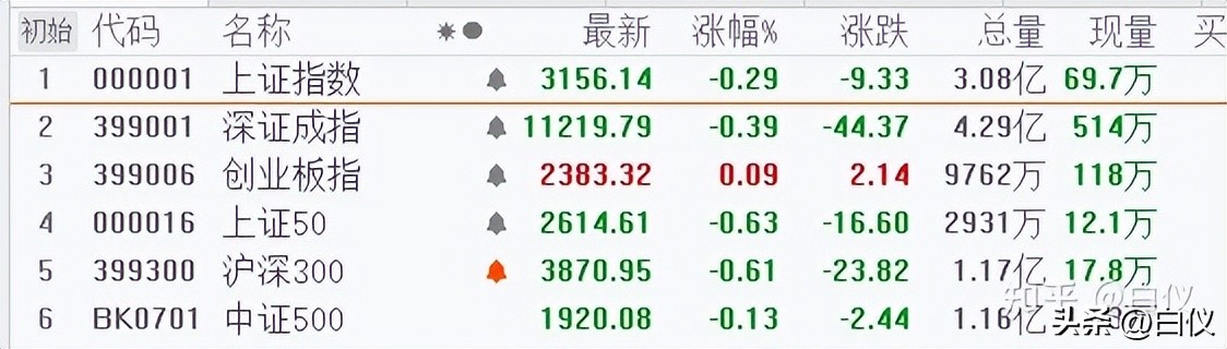 利用股票波动挣钱,如何利用大盘波段炒股