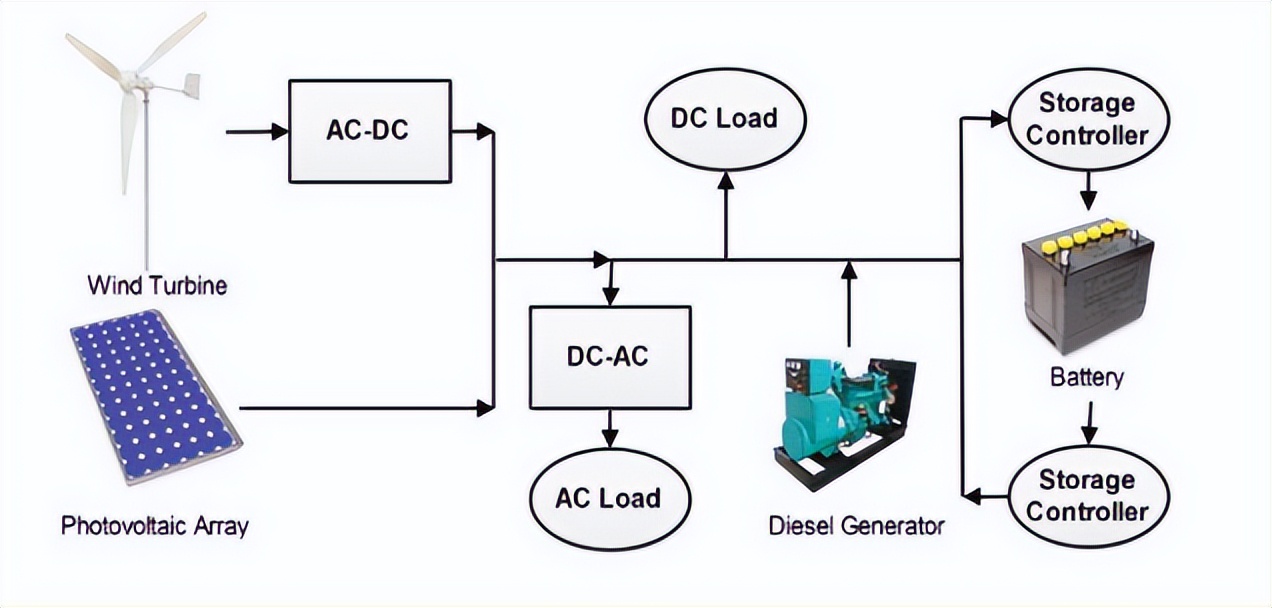 纳米材料与太阳能利用,纳米技术太阳能