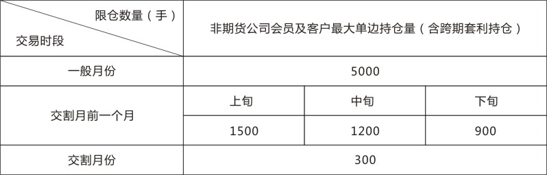 期货玻璃后市预测,玻璃期货基础知识大全