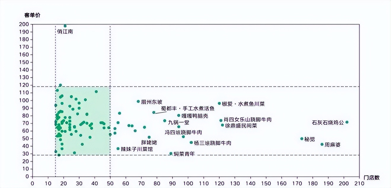 餐饮4万字报告：风浪越大，鱼越贵！（上）