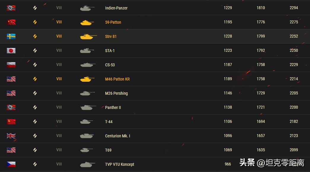 债券商城里隐藏着，中看不中用的假把式！打钱？娱乐？怕是都不行