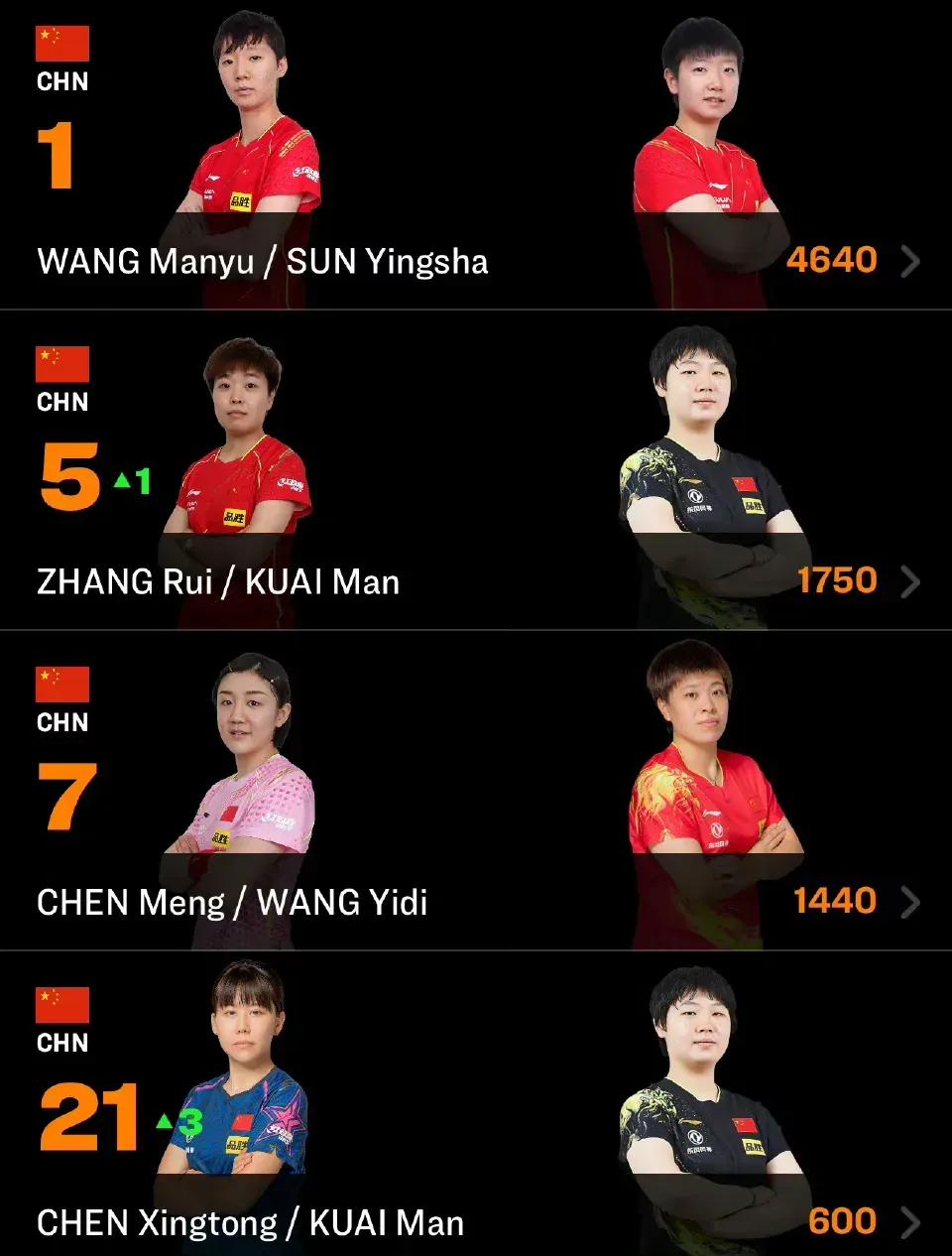 国乒50周最新积分排名,国乒2023第44周积分