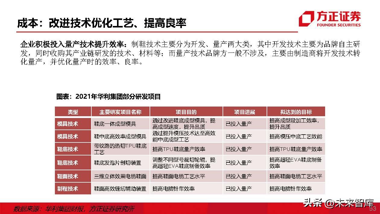 运动鞋行业专题研究：运动鞋制造商，成全品牌，成就自我