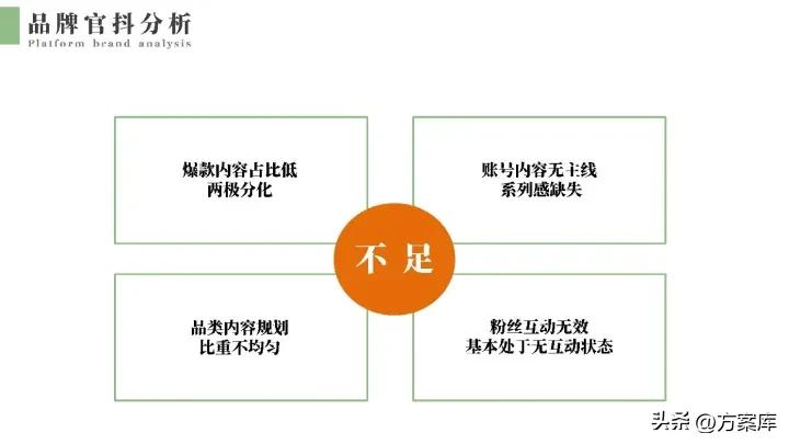 2021清风纸巾短视频代运营规划方案