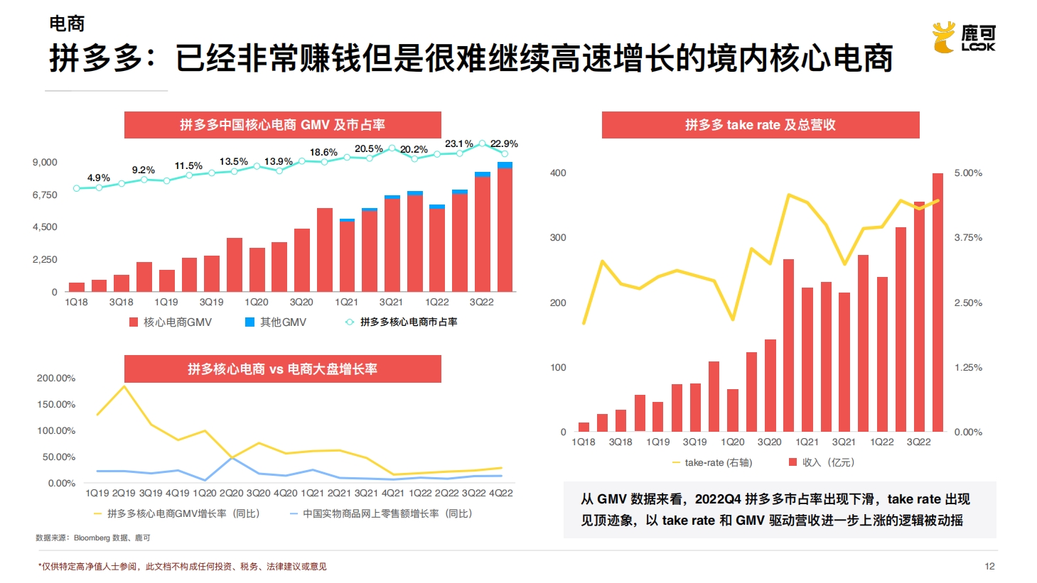 会“藏利润”的拼多多，Temu和多多买菜两张彩票能中奖吗？