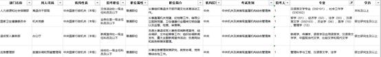 汉语言文学可以报考的公务员岗位,汉语言文学考公什么岗位比较好考