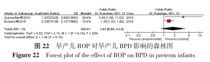 早产儿支气管肺发育不良原因,早产儿支气管肺发育不良能治愈吗