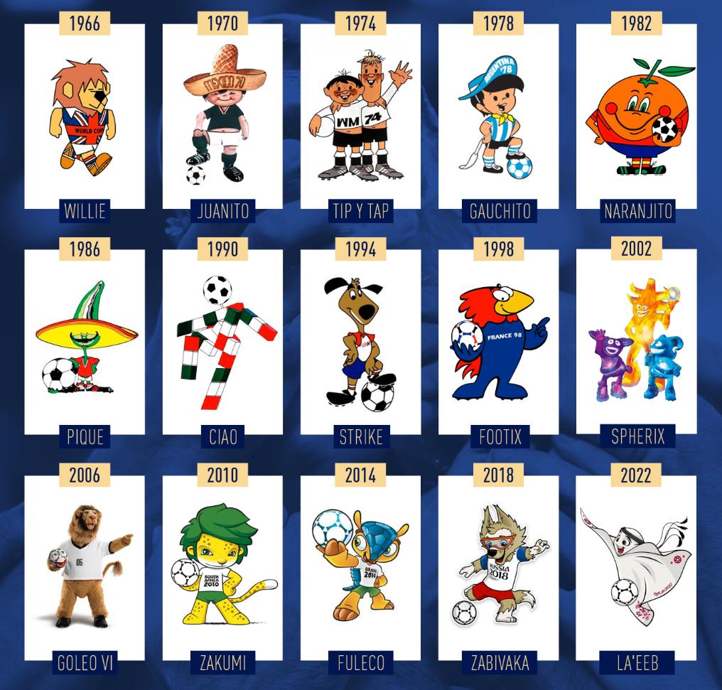 2022世界杯全部吉祥物,2022年世界杯吉祥物和会徽