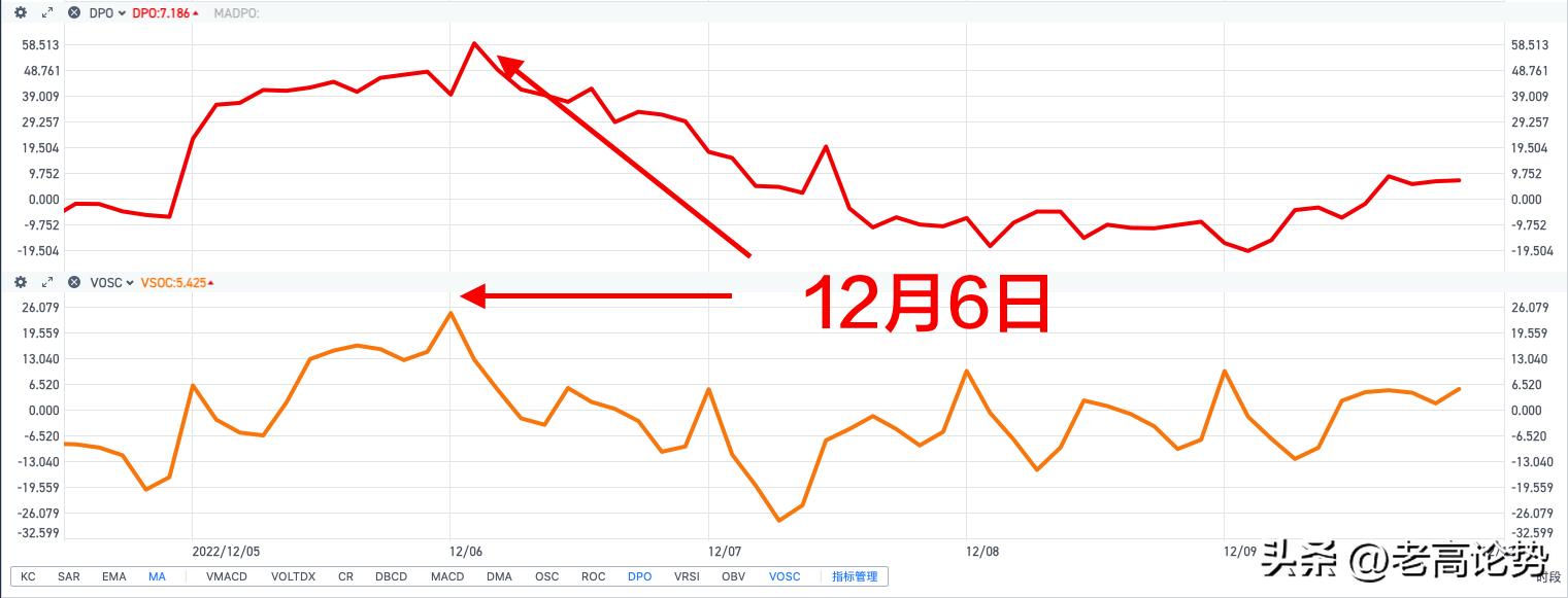 a股分时图三大技巧判断股价涨跌,a股波段趋势操作方法