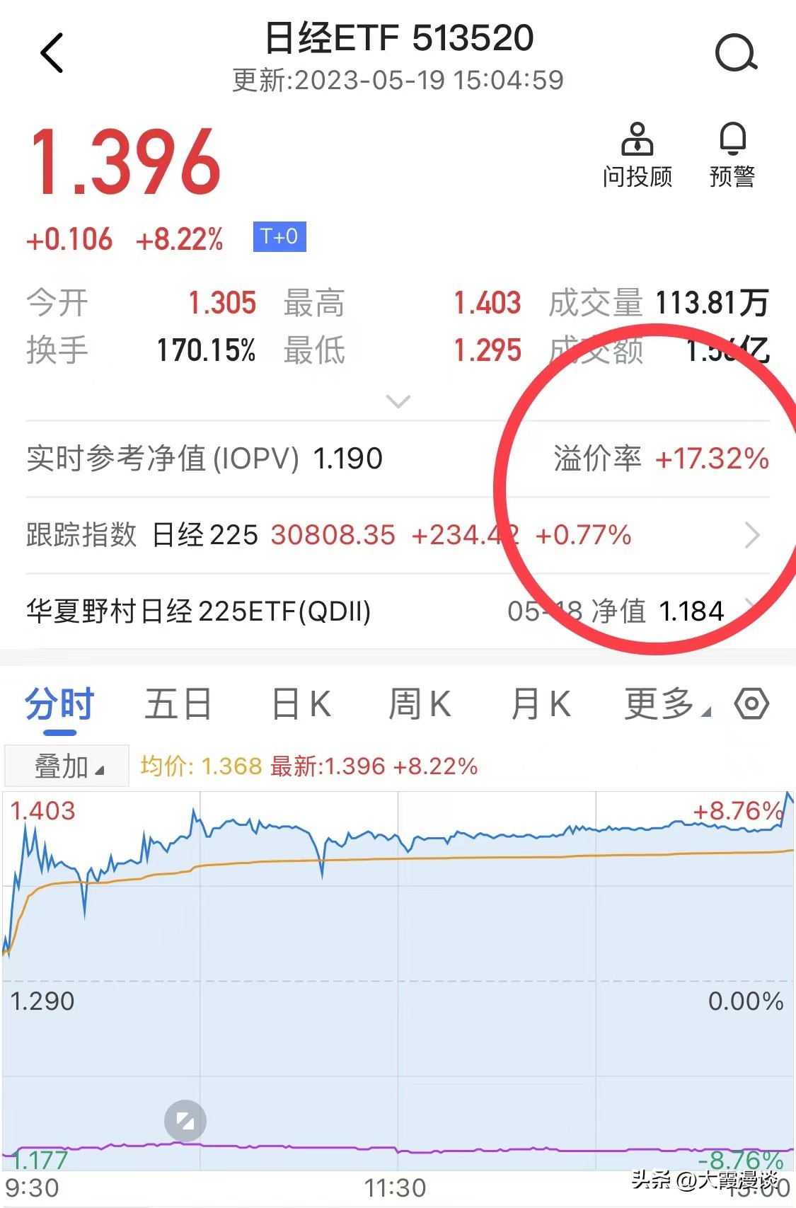 日本etf股市溢价10个点,日本etf为什么暴跌