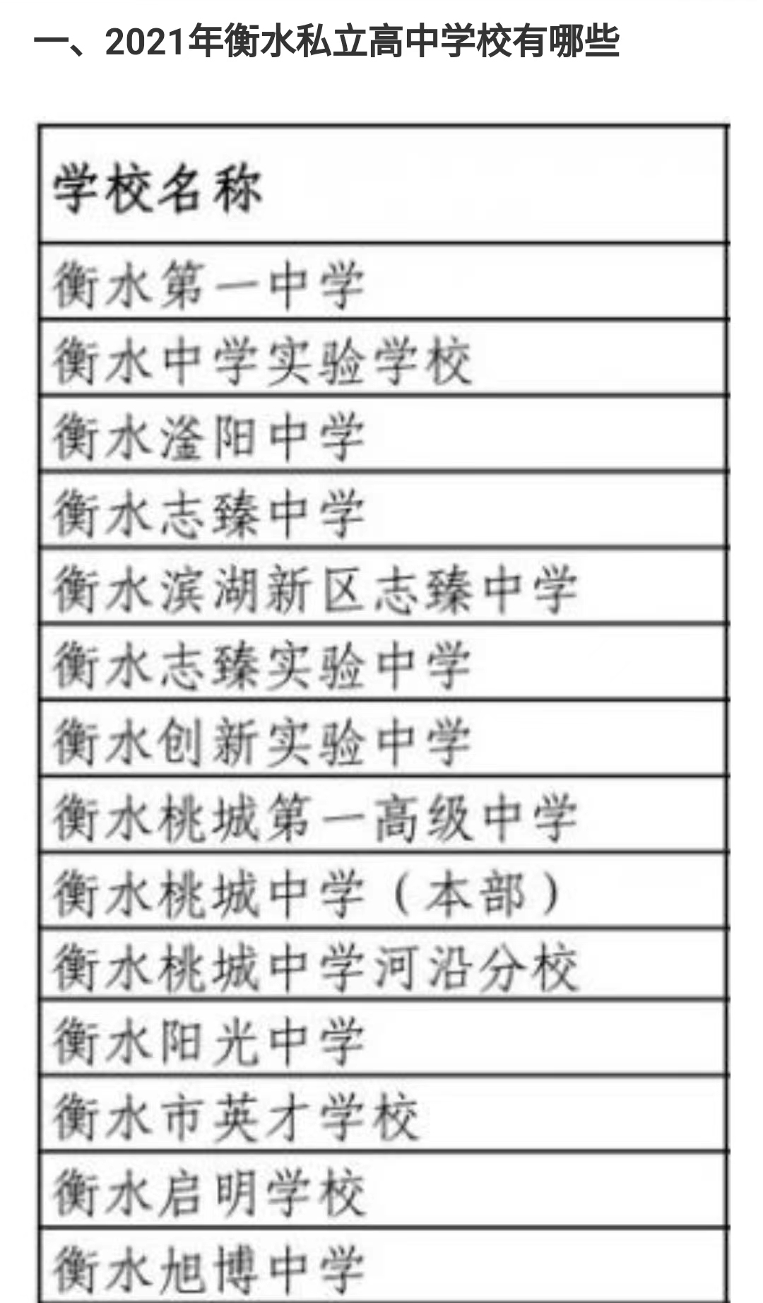 国家私立高中发展趋势,私立高中的未来趋势